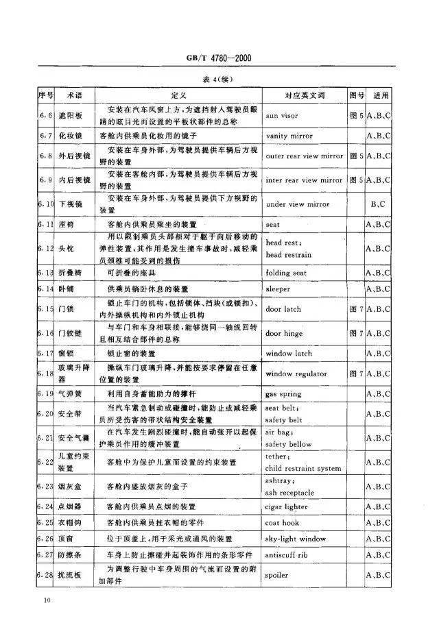 汽车品牌 中英对照