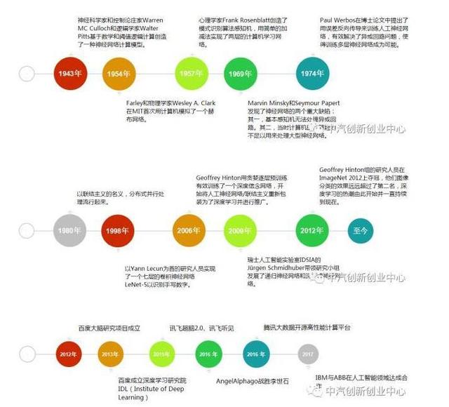 AITG:未来智能汽车品牌的崛起之路