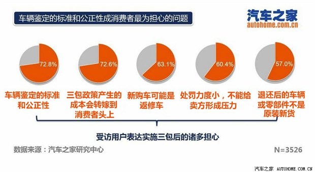 汽车消费者行为分析，典型汽车品牌用户特征研究