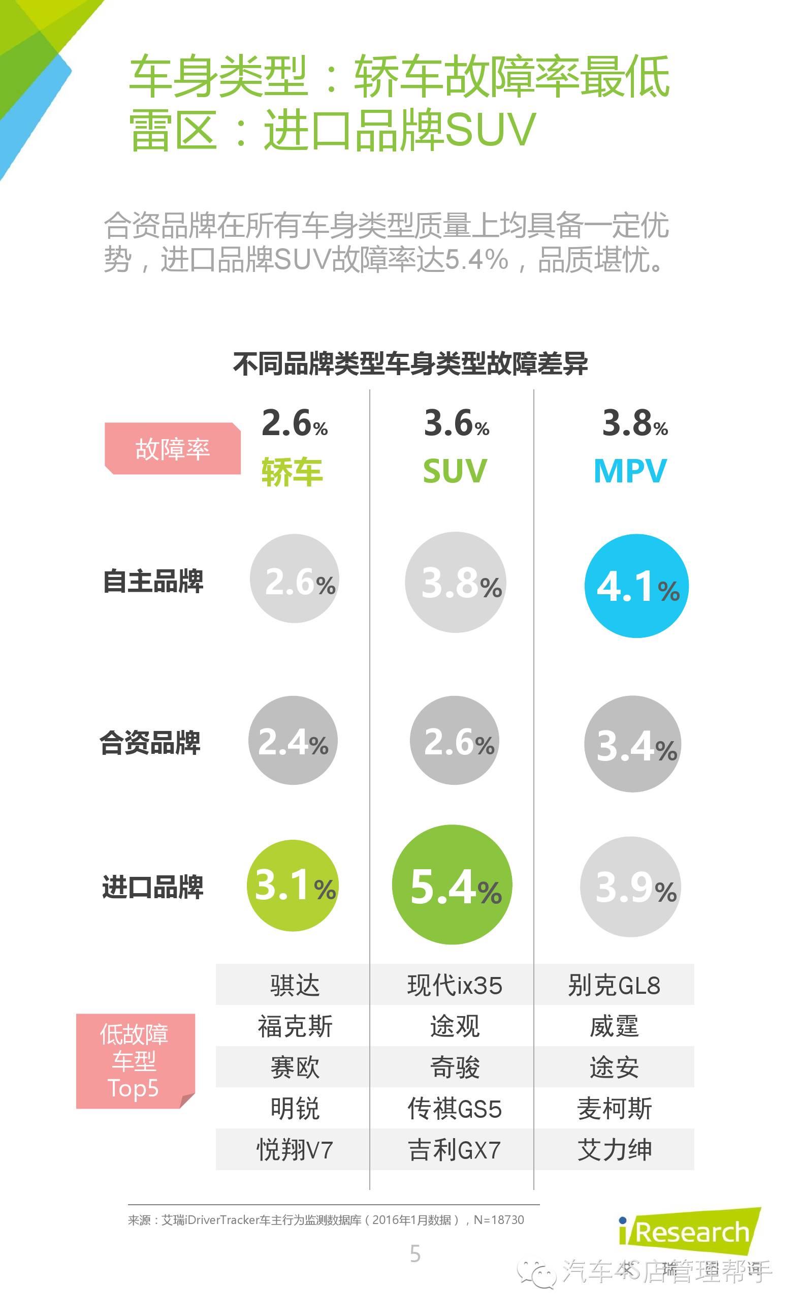 2016年汽车品牌质量报告