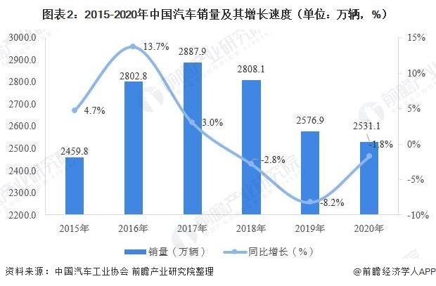 新能源汽车品牌，现状、趋势与未来