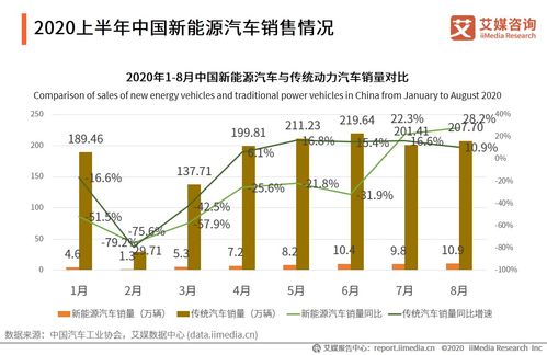 新能源汽车品牌，现状、趋势与未来