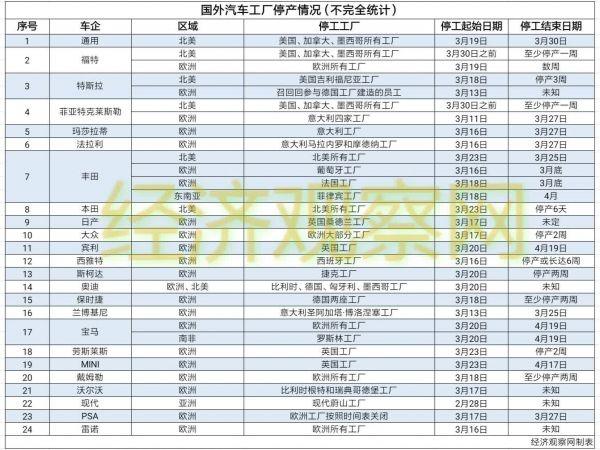 揭秘汽车品牌的利润率之谜