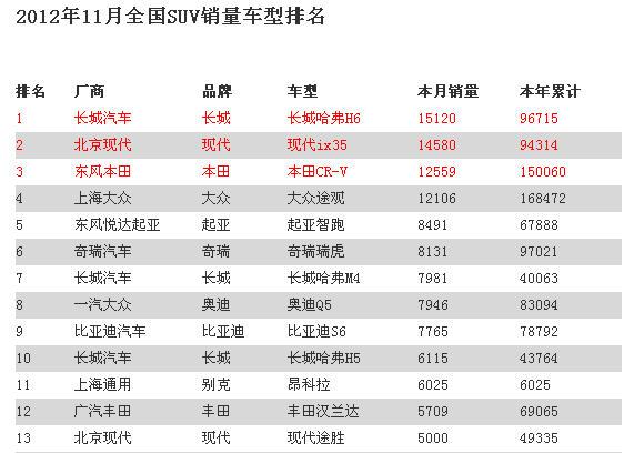 汽车销售排名，2012年的市场竞争格局与品牌力量