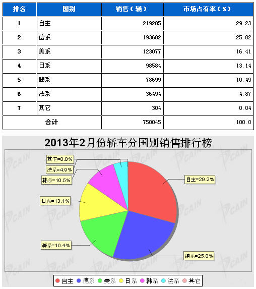 汽车销售排名，2012年的市场竞争格局与品牌力量