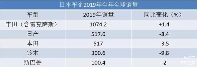 日本汽车市场，外国品牌的崛起与竞争