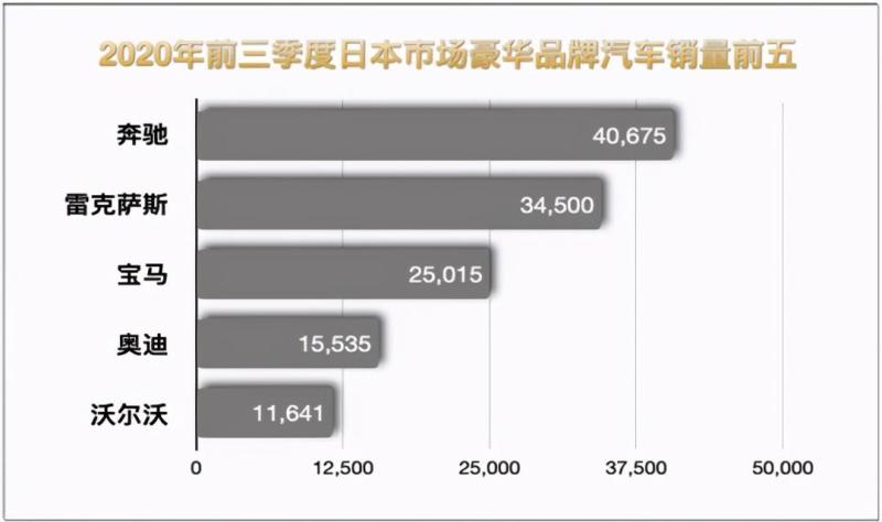 日本汽车市场，外国品牌的崛起与竞争