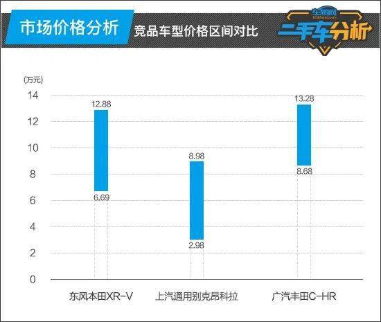 1.6升排量汽车品牌，选择与优势分析