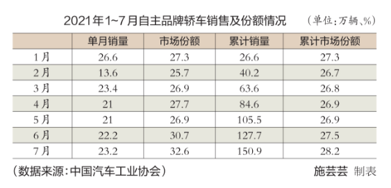 汽车品牌附加值，提升竞争力的关键所在