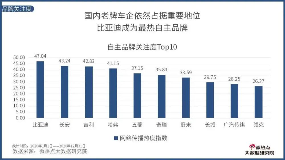 全球汽车品牌关注度分析报告