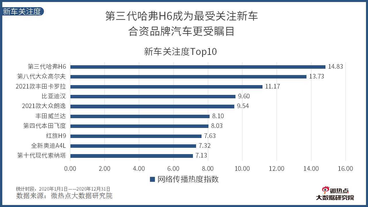 全球汽车品牌关注度分析报告