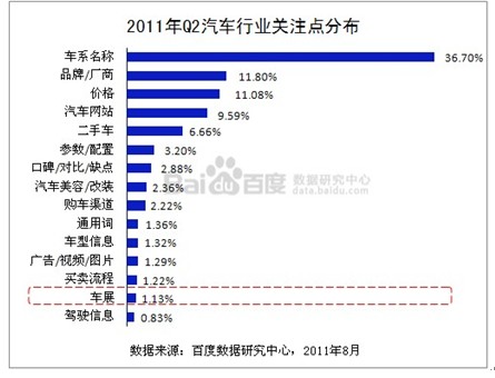 全球汽车品牌关注度分析报告