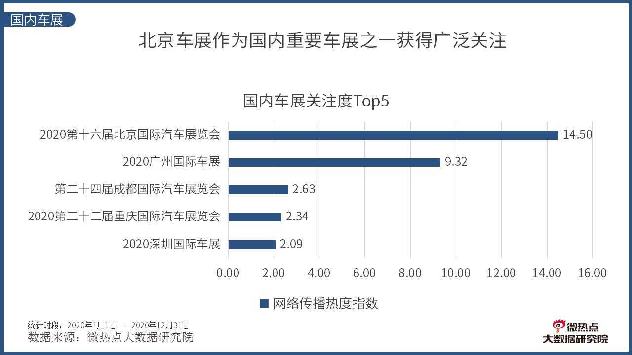 全球汽车品牌关注度分析报告