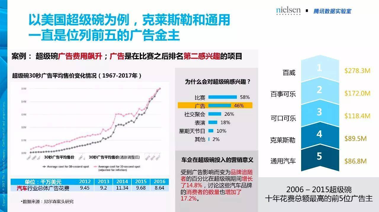 汽车品牌赞助活动对社会经济的影响及市场策略分析