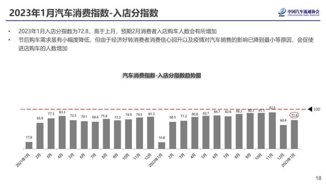 汽车品牌消费信用指数