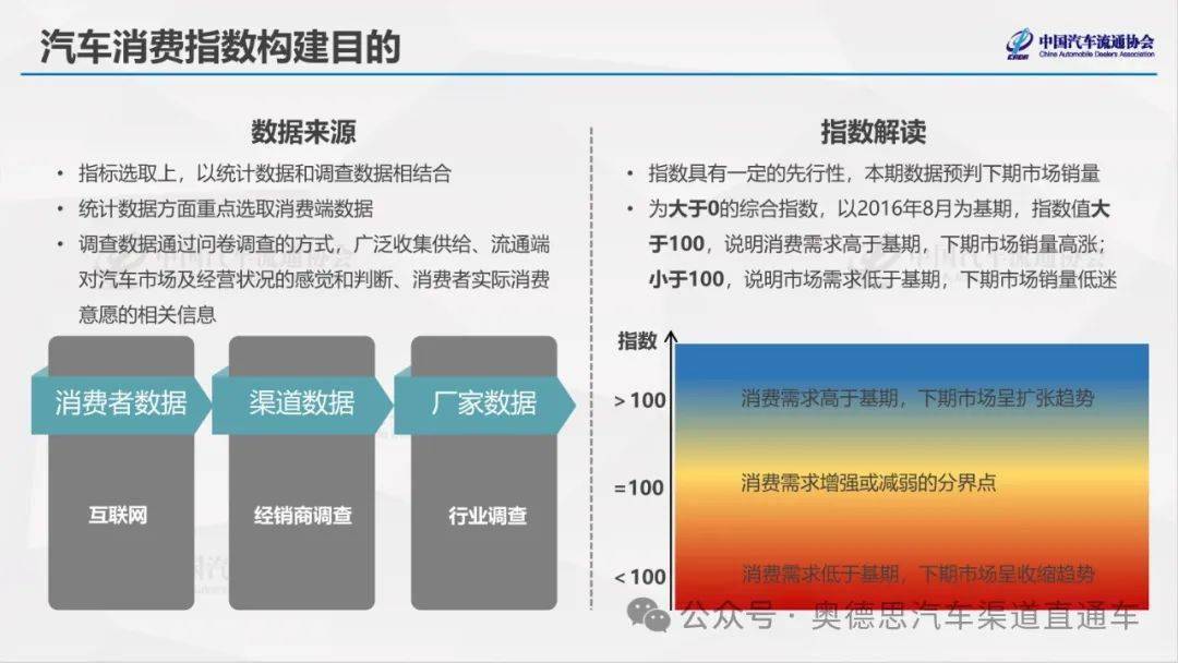 汽车品牌消费信用指数