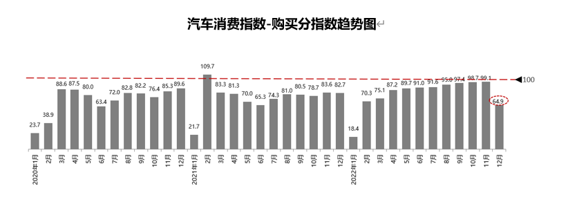 汽车品牌消费信用指数