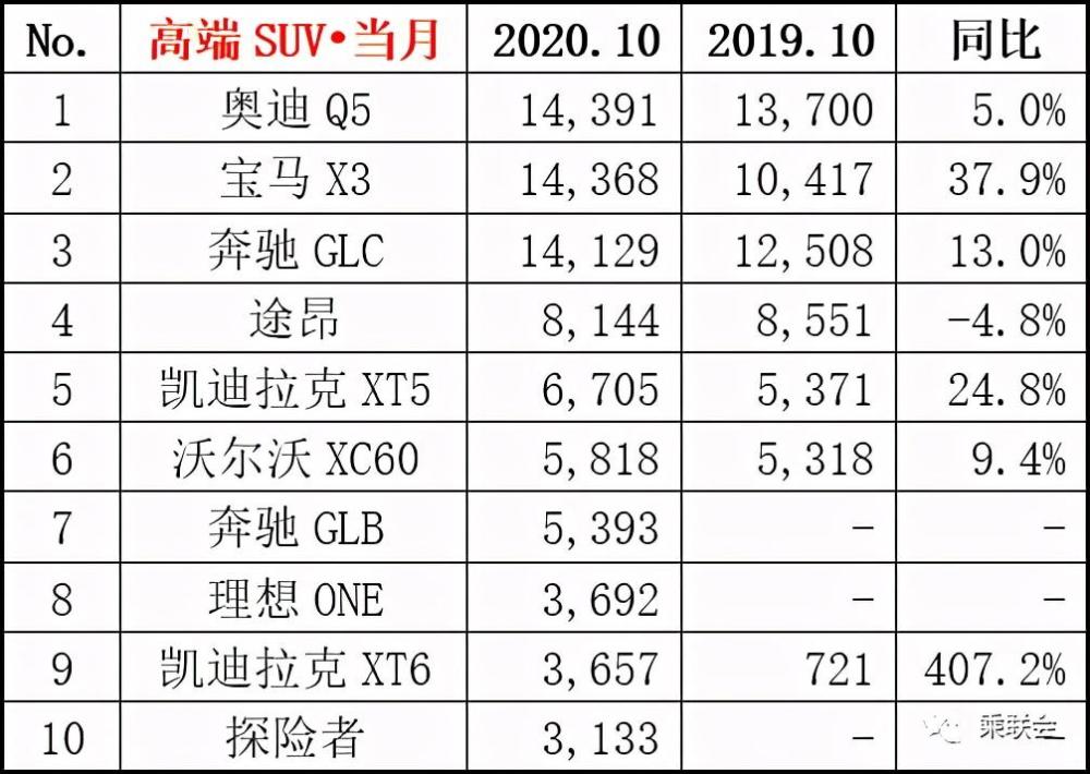 上海的汽车品牌数量及种类