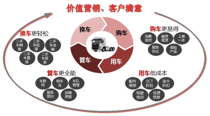 全方位解析，汽车品牌产品与售后服务的重要性