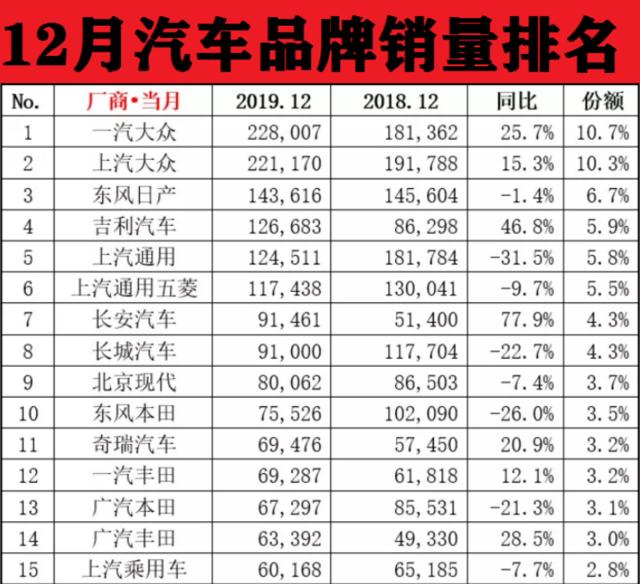 2012汽车品牌销量排行