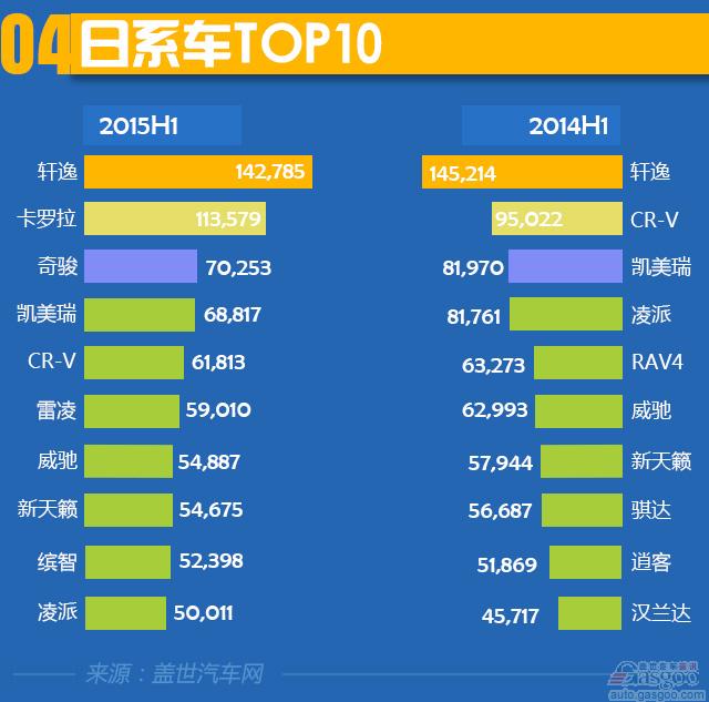 日系汽车品牌销量分析与展望