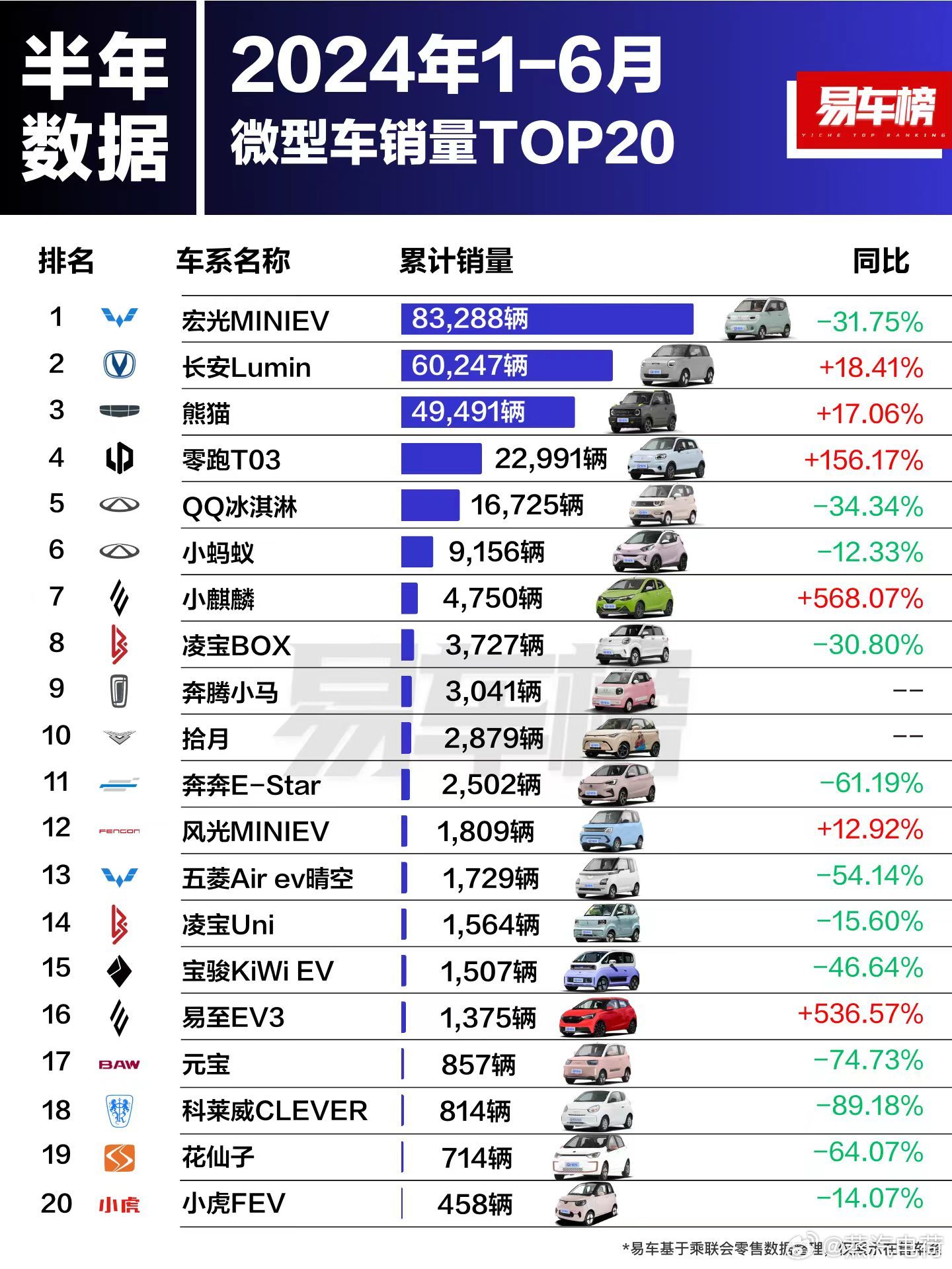 电动单排汽车品牌排行，谁才是市场上的佼佼者？