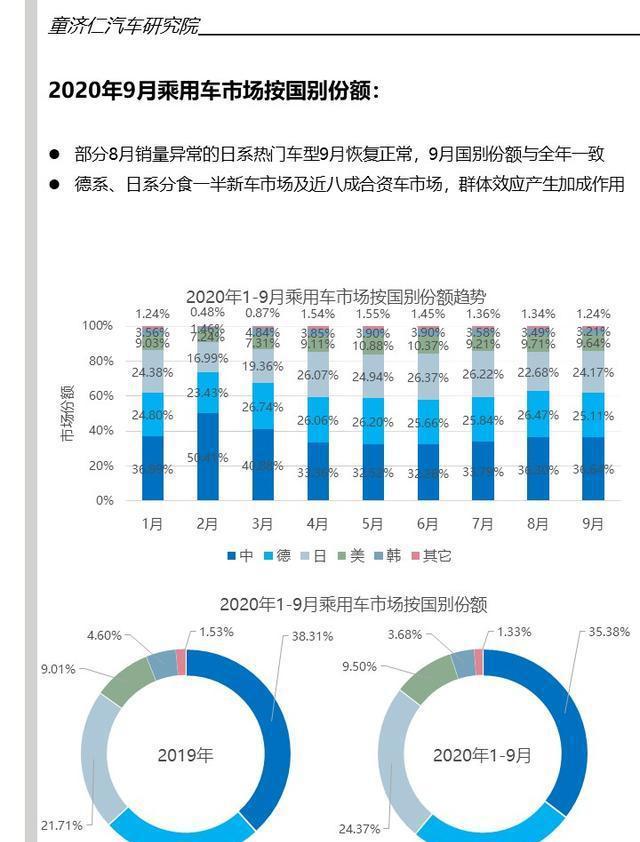 2020年汽车品牌销量分析报告