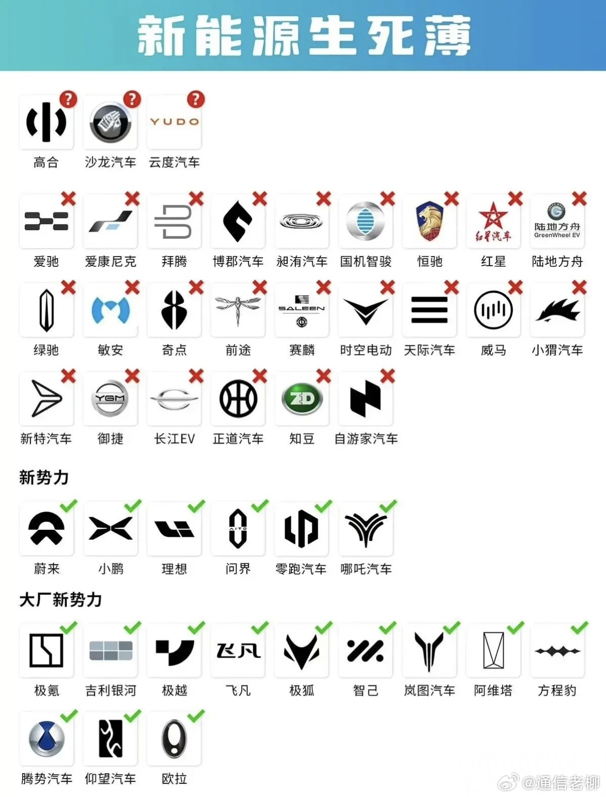 垃圾新能源汽车品牌