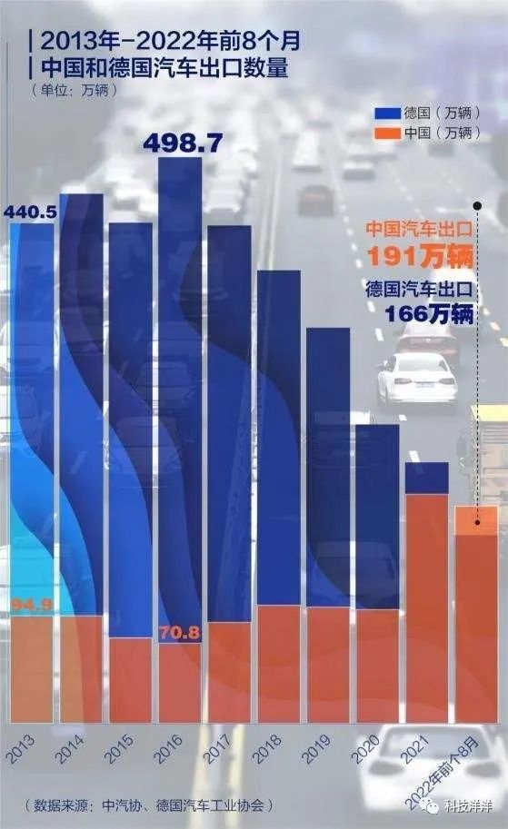 中国汽车品牌进口，崛起与挑战并存