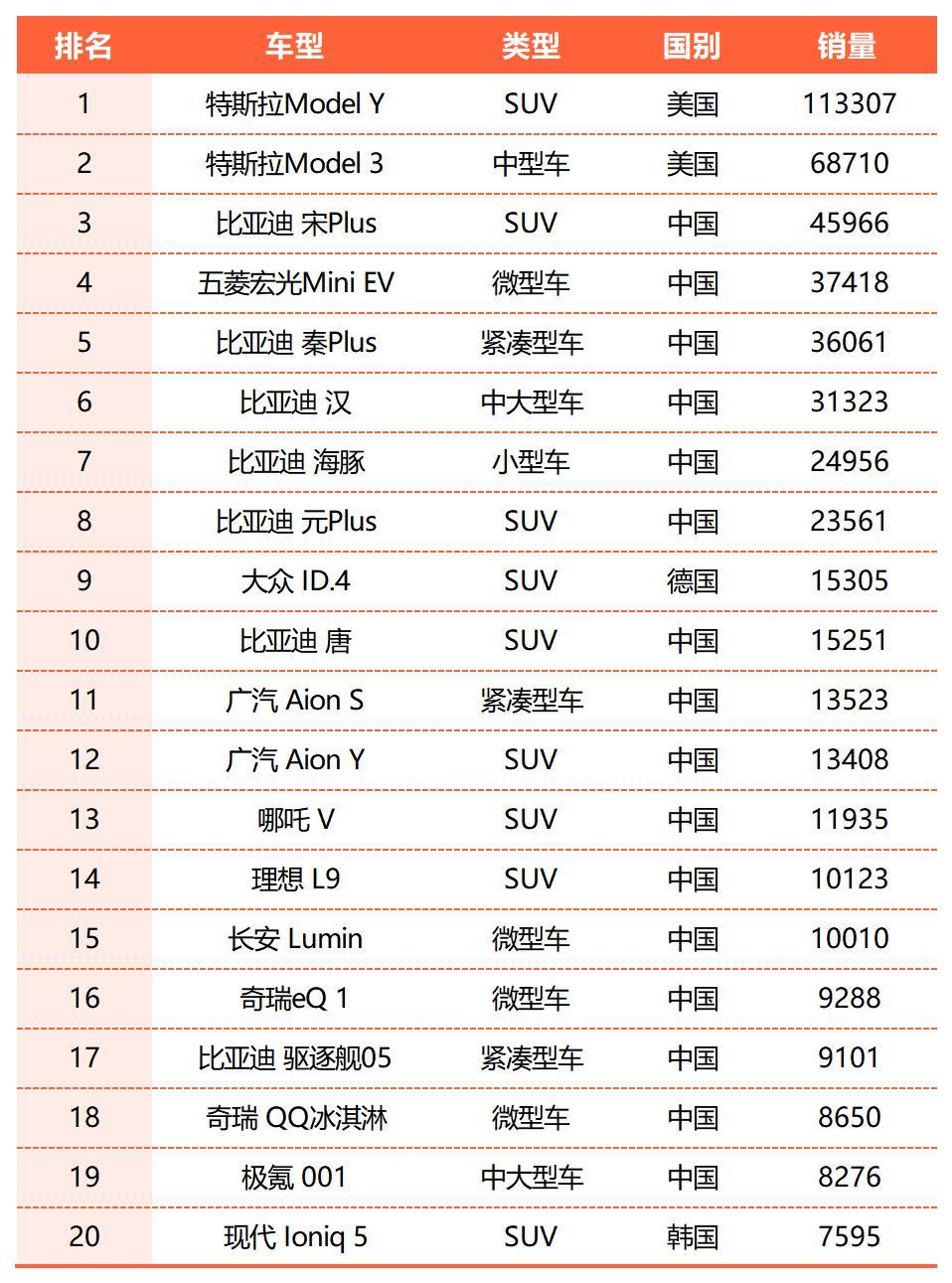 全球汽车品牌种类知多少？