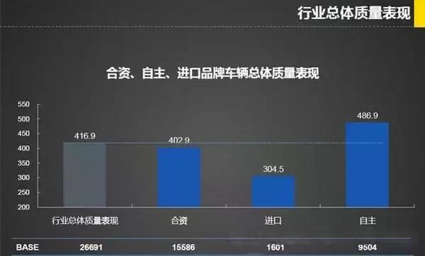 汽车品牌国产与进口，差异、趋势与挑战