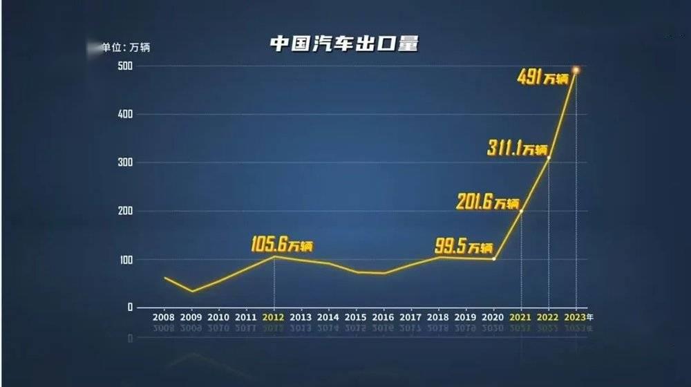 汽车品牌国产与进口，差异、趋势与挑战