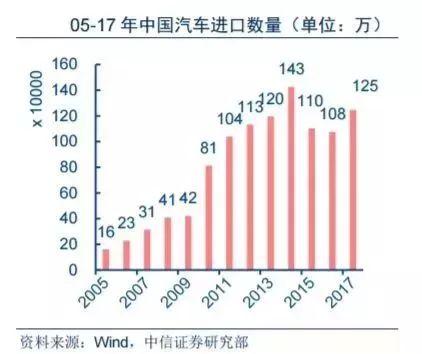 汽车品牌国产与进口，差异、趋势与挑战