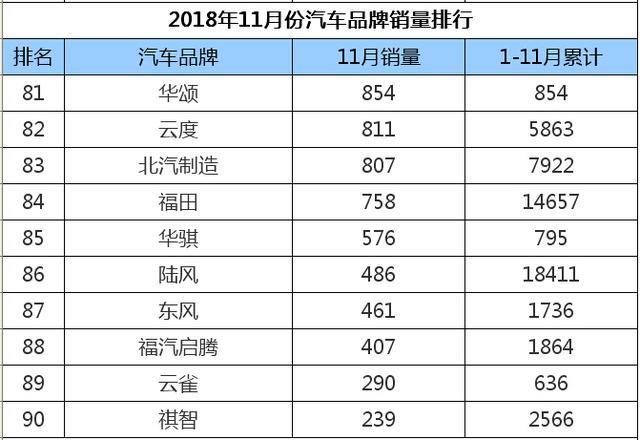 贵州汽车品牌销量排名