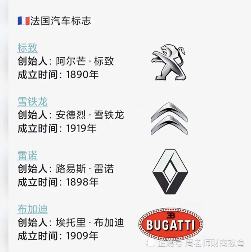 五种汽车品牌标识