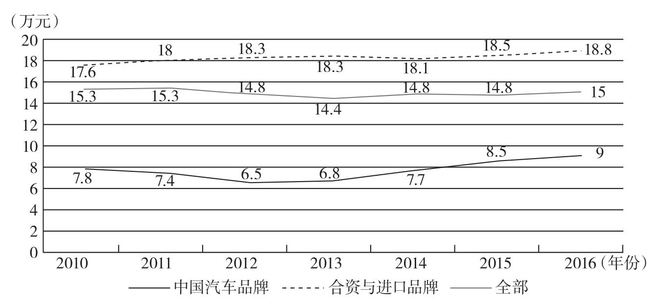 中国汽车品牌排量的历史演变与市场竞争力分析