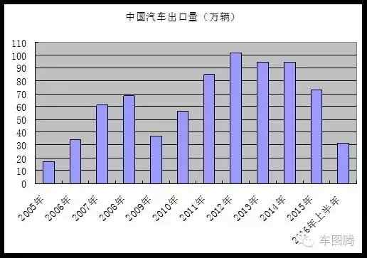 中国汽车品牌排量的历史演变与市场竞争力分析