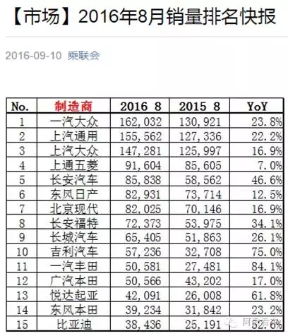 汽车品牌后的数字，揭秘汽车行业的代号与命名