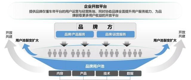 汽车品牌社区竞争分析，洞察行业动态，把握市场机遇