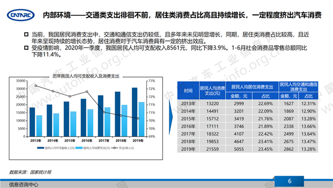 中国汽车产业的发展与各地特色