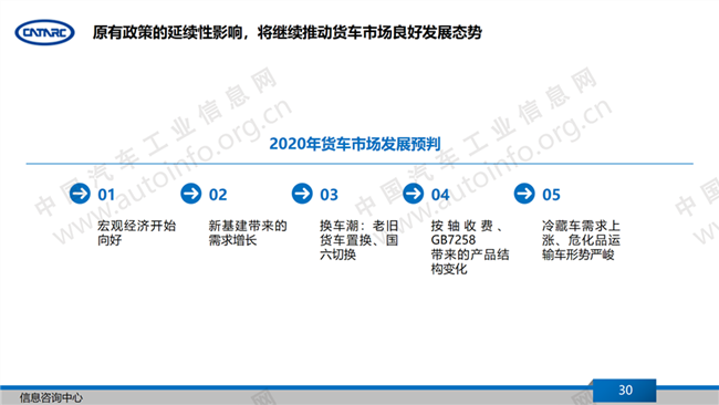 中国汽车产业的发展与各地特色