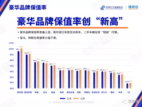 2023年全球汽车品牌保值率报告，谁是最具保值能力的王者？