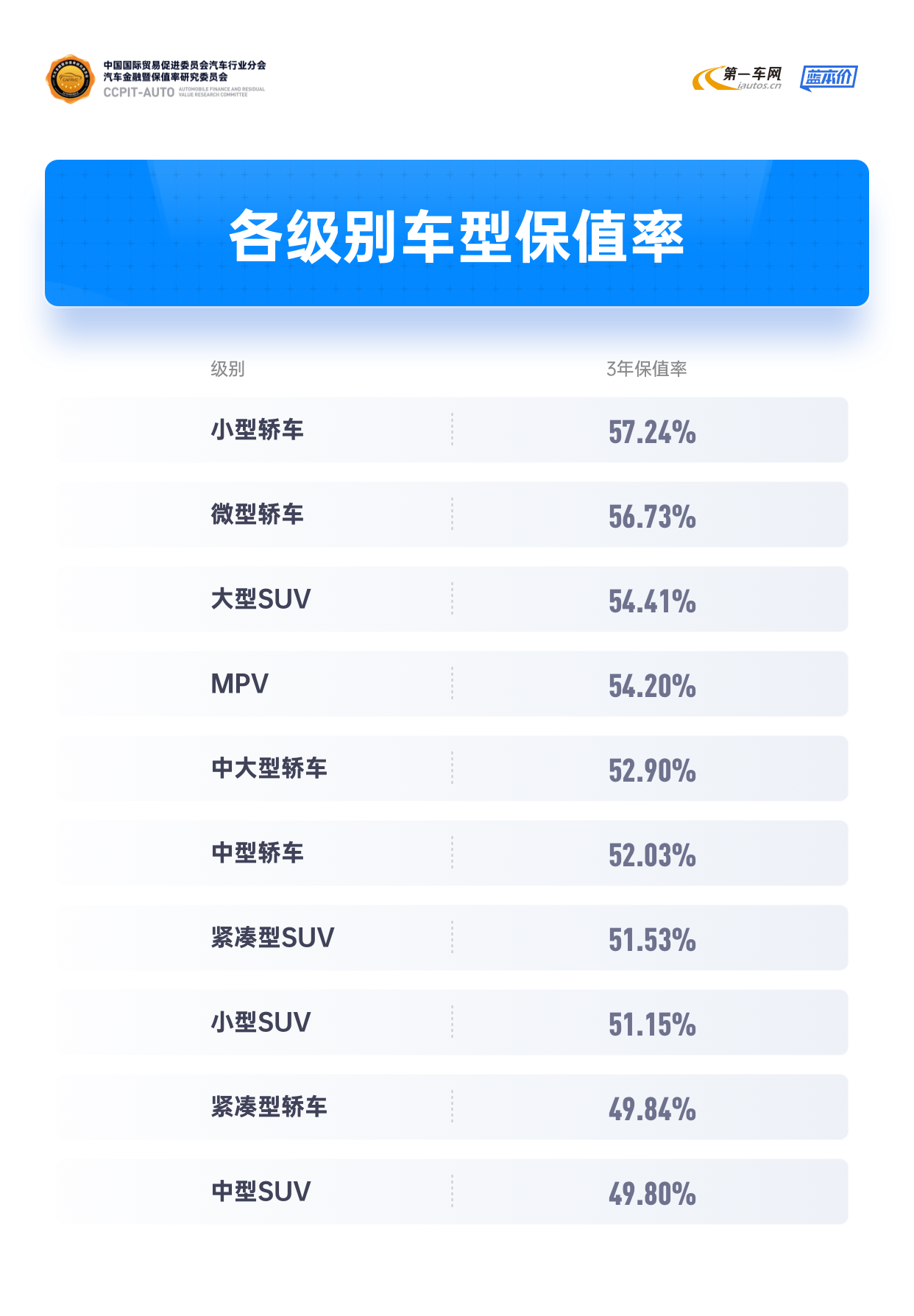 2023年全球汽车品牌保值率报告，谁是最具保值能力的王者？