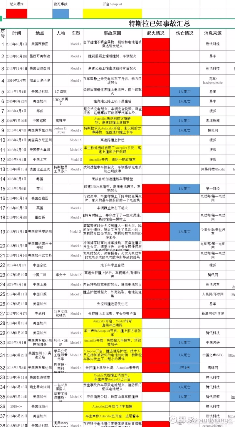 汽车品牌安全排名图揭示，谁是汽车安全的领导者？