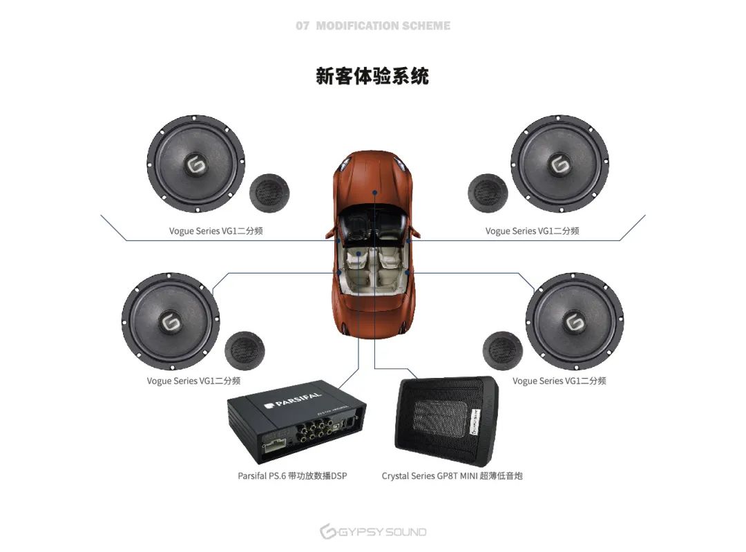 汽车品牌音响特色介绍