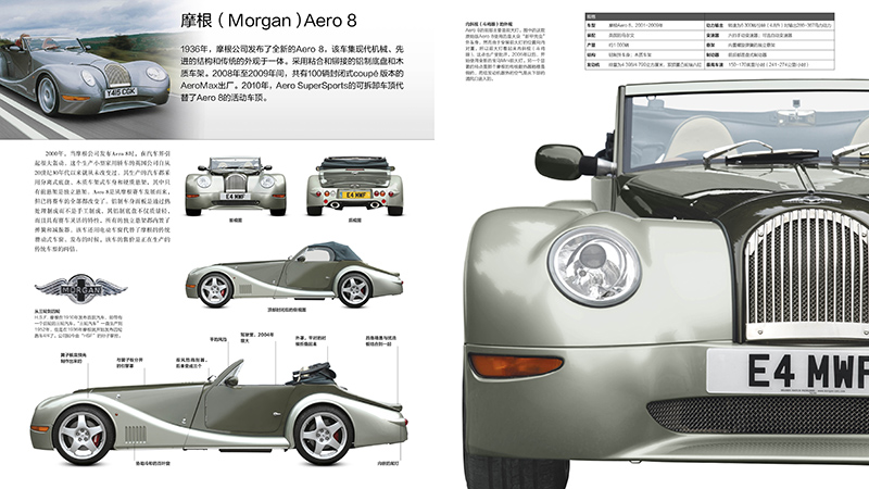 知名外国汽车品牌图鉴