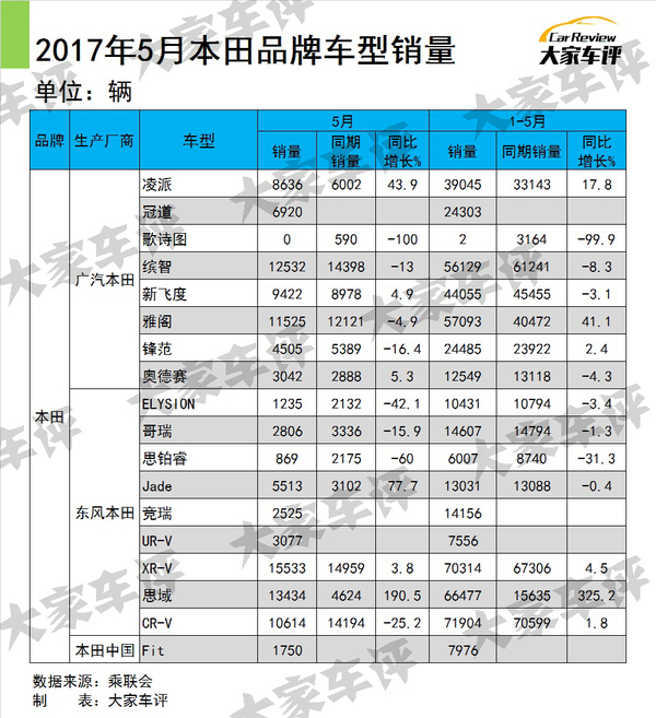 今年合资汽车品牌销量分析