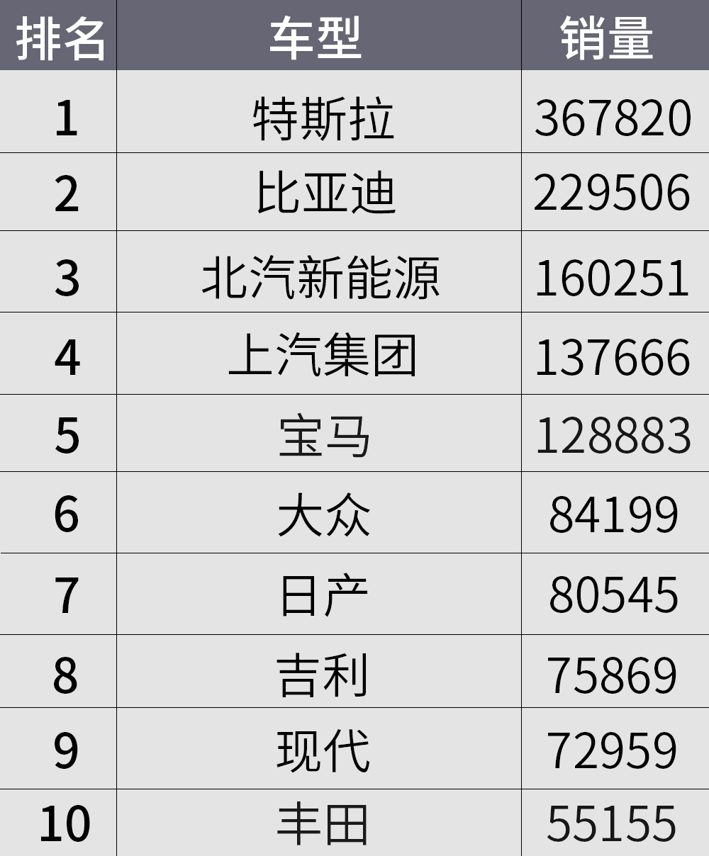 全球汽车销量排名，2019年各大品牌车型销售数据分析与展望