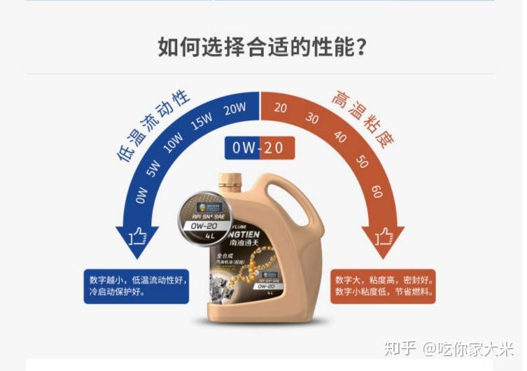 机油选择与汽车品牌的密切关系，深度解析