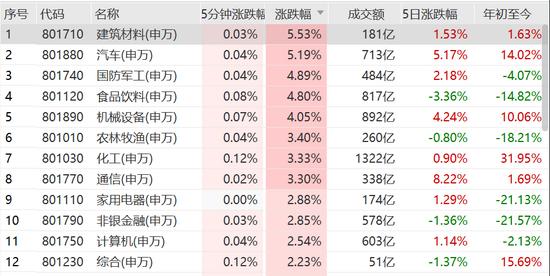 比亚迪军工汽车品牌排名